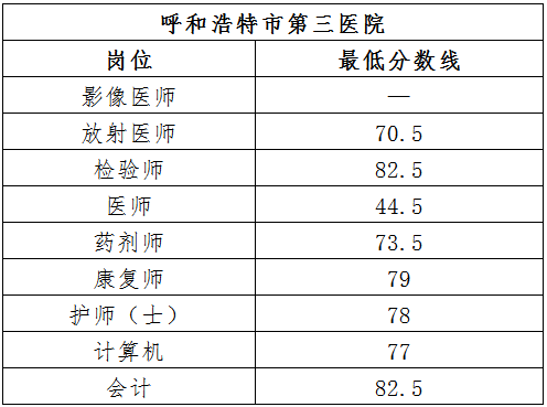 三醫(yī)院.png 三醫(yī)院.png